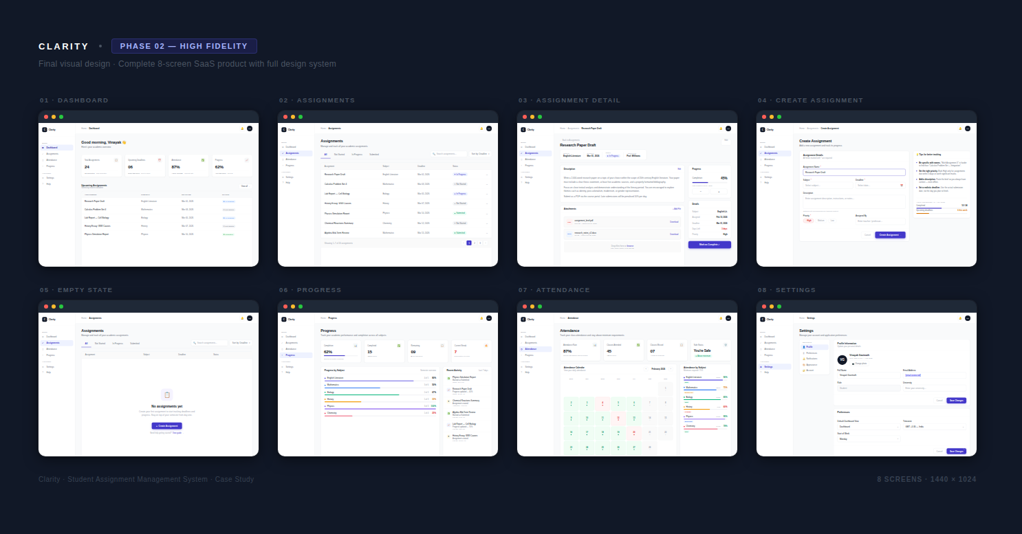 High fidelity wireframes for Clarity